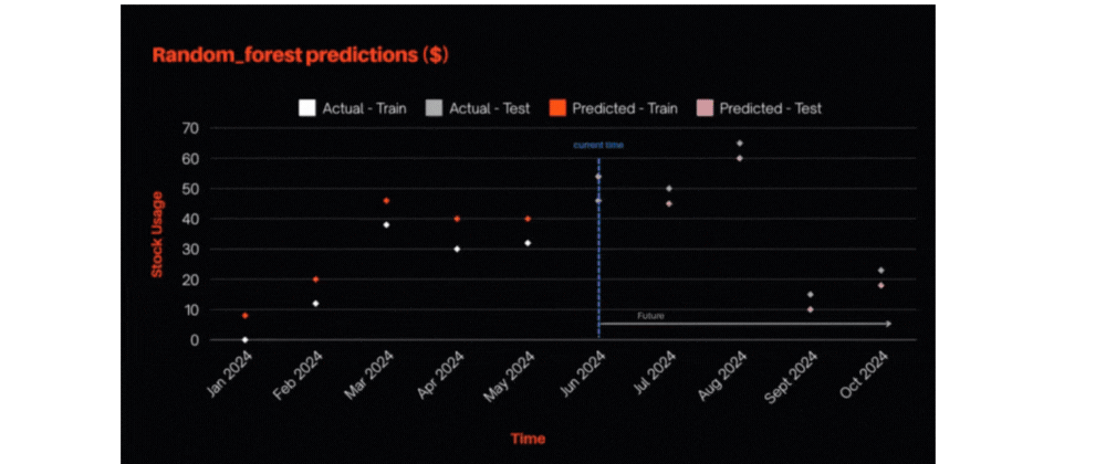 Farewell, Power BI!📊 In 2025 Develop Complete AI/ML Dashboards In Python. 3 https dev to uploads.s3.amazonaws.com uploads articles 9ezgmbj0q2wn9yp3gjr5